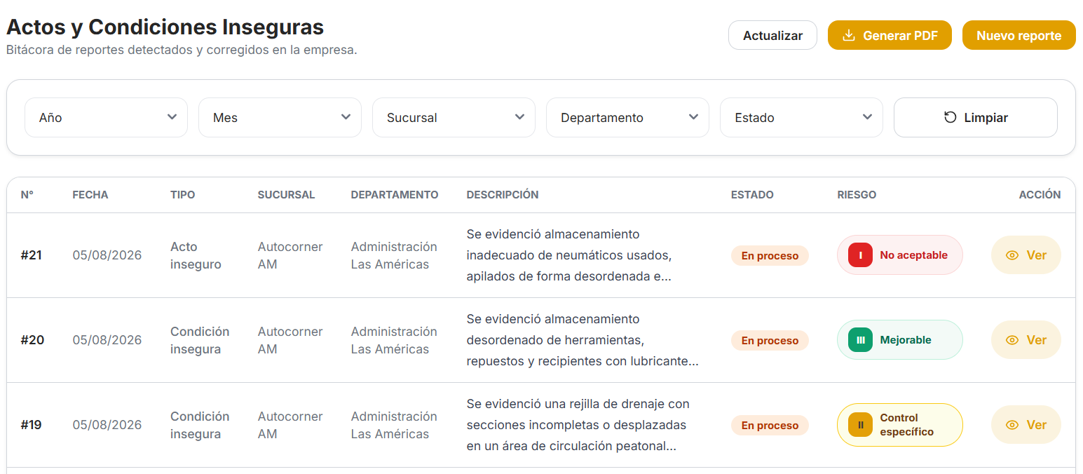Panel de ADMINEO para gestionar actos y condiciones inseguras
