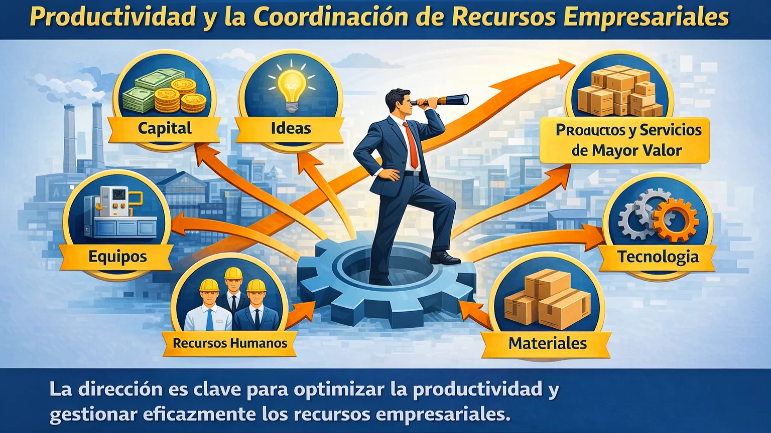 El Cometido de la Dirección en la Productividad y la Coordinación de Recursos Empresariales