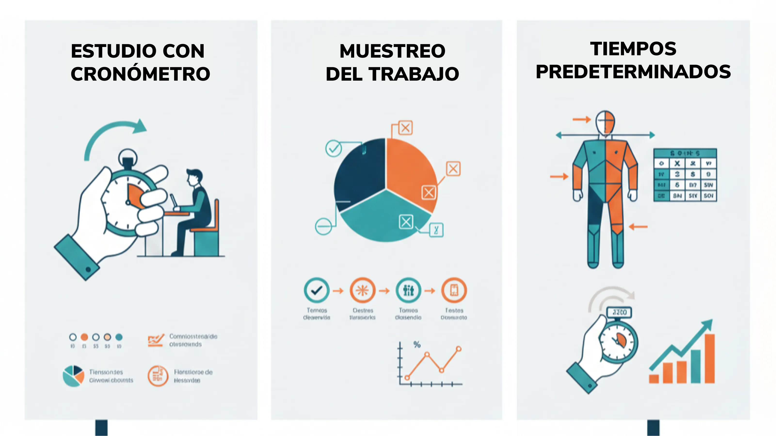 Formas de Estudio de Tiempos: Fundamentos Técnicos desde la Ingeniería de Métodos