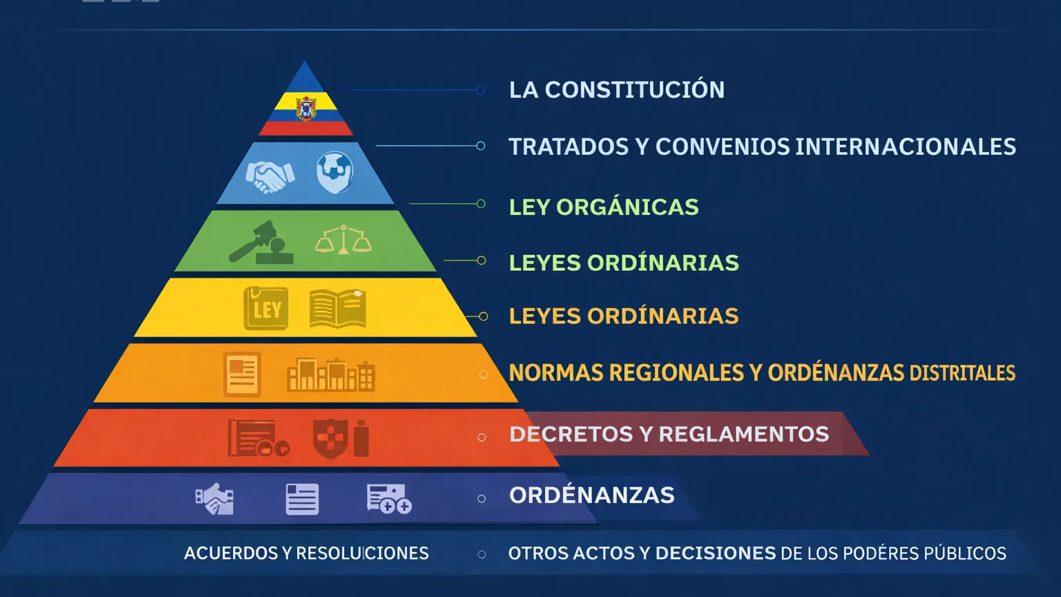 Marco Normativo de la Seguridad y Salud en el Trabajo en Ecuador según la Pirámide de Kelsen