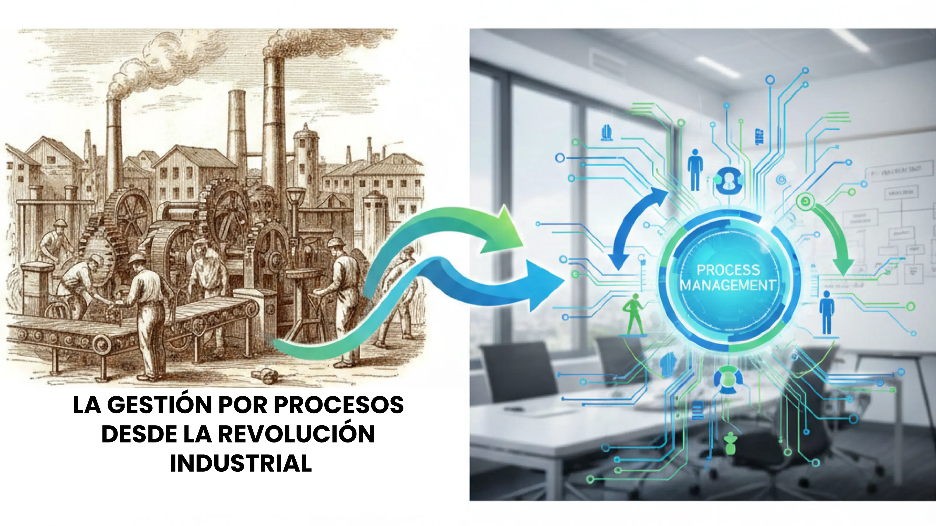 ¿De Dónde Nace la Gestión por Procesos? Evolución del Pensamiento Administrativo e Industrial