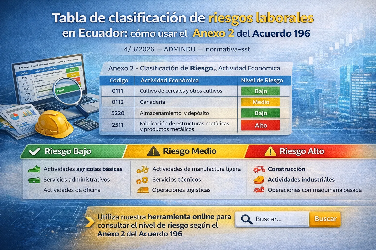Tabla de clasificación de riesgos laborales en Ecuador: cómo usar el Anexo 2 del Acuerdo 196