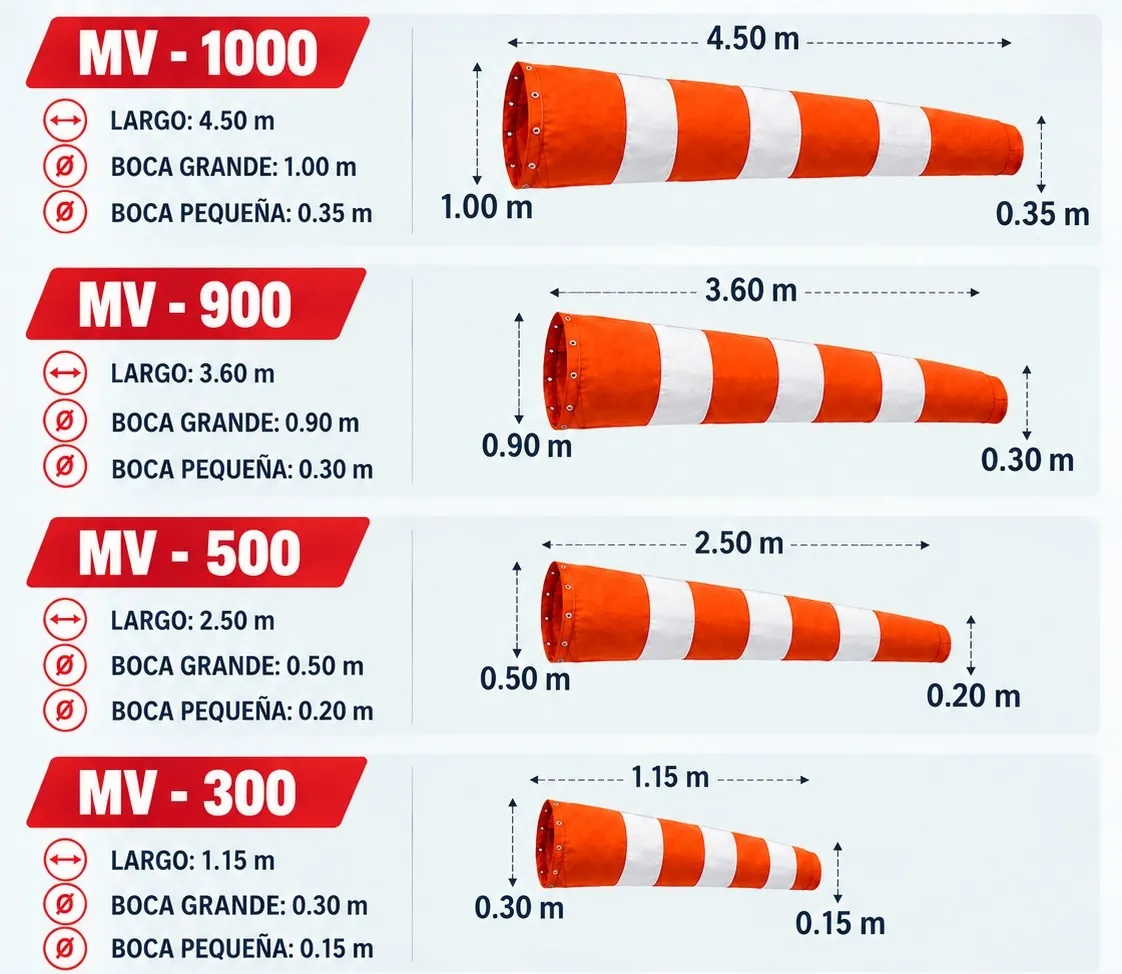 Medidas de los modelos MV-300, MV-500, MV-900 y MV-1000 de mangas de viento industriales
