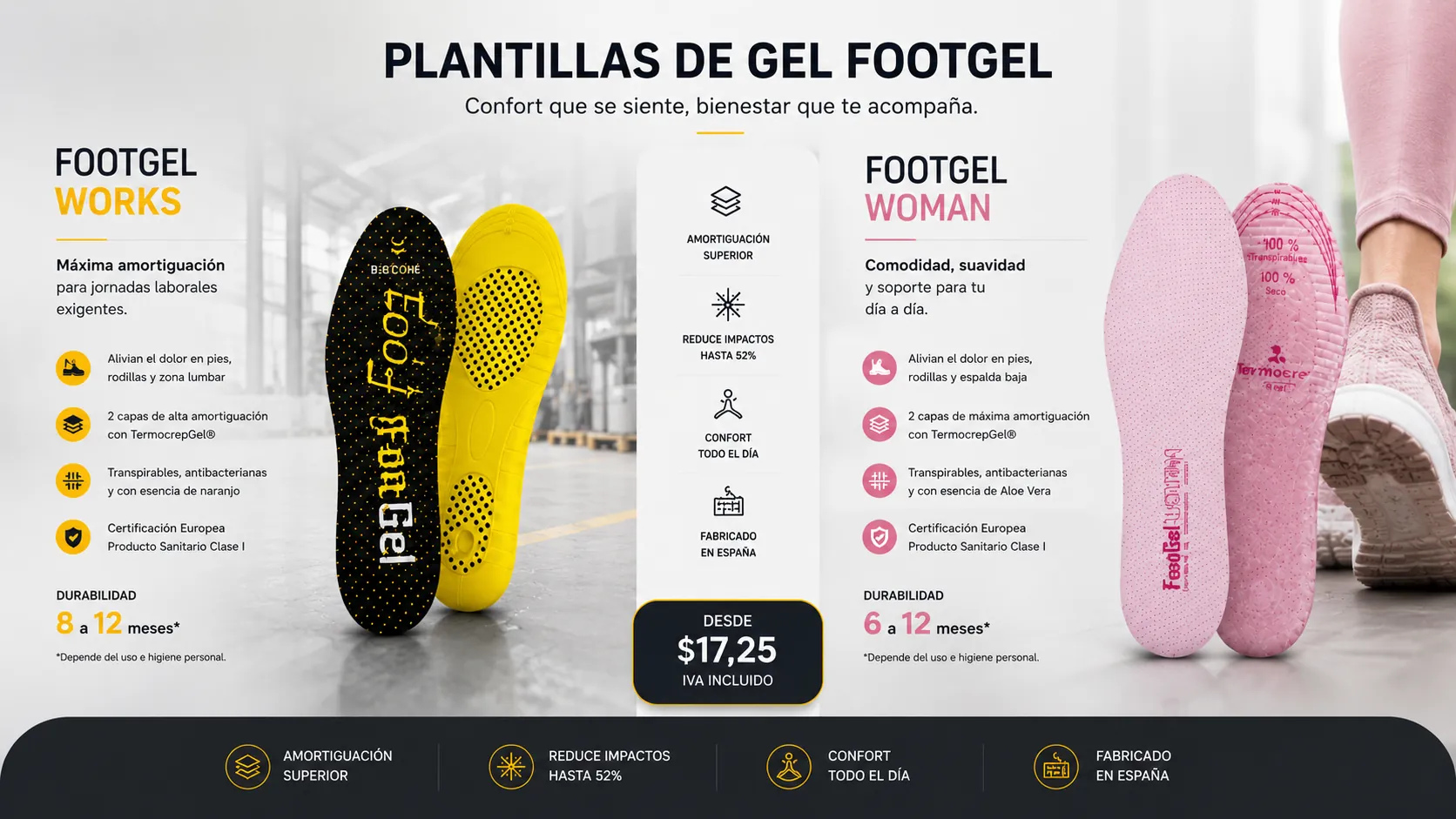 Comparativa de plantillas de gel Footgel Works para trabajo y Footgel Woman para uso diario en Ecuador